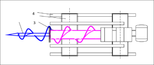 Drilling Machine for Horizontal Drilling of Wells